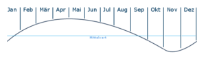 Viktoriafaelle Wasserlevel Hochwasser